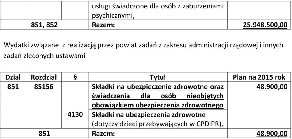 zleconych ustawami 851 85156 Składki na ubezpieczenie zdrowotne oraz 48.