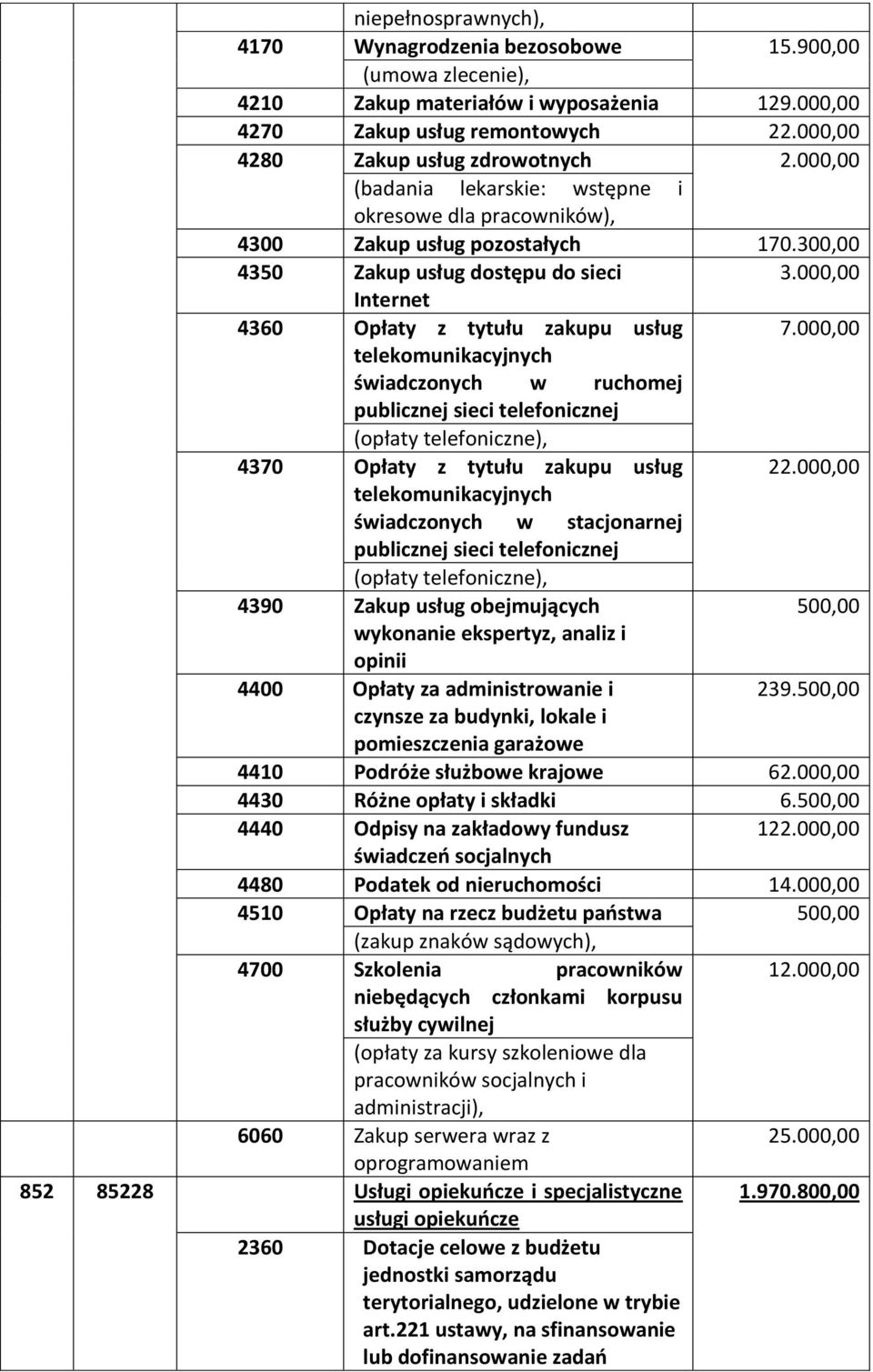 000,00 telekomunikacyjnych świadczonych w ruchomej publicznej sieci telefonicznej (opłaty telefoniczne), 4370 Opłaty z tytułu zakupu usług 22.