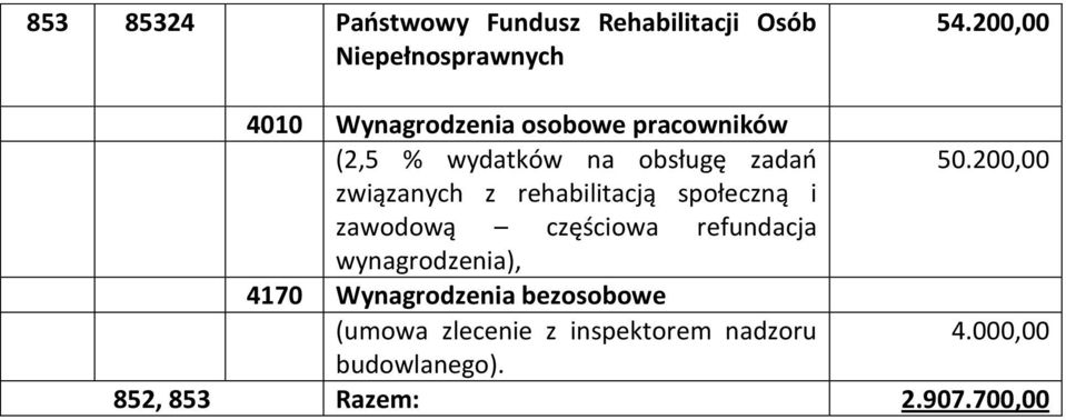 200,00 związanych z rehabilitacją społeczną i zawodową częściowa refundacja