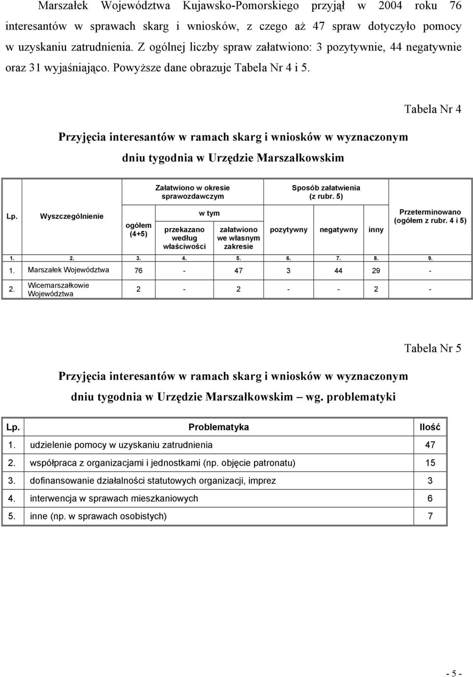 Przyjęcia interesantów w ramach skarg i wniosków w wyznaczonym dniu tygodnia w Urzędzie Marszałkowskim Tabela Nr 4 Załatwiono w okresie sprawozdawczym Sposób załatwienia (z rubr. 5) Lp.