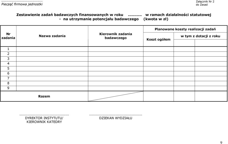 koszty realizacji zadań Nr zadania Nazwa zadania Kierownik zadania badawczego Koszt ogółem w tym z