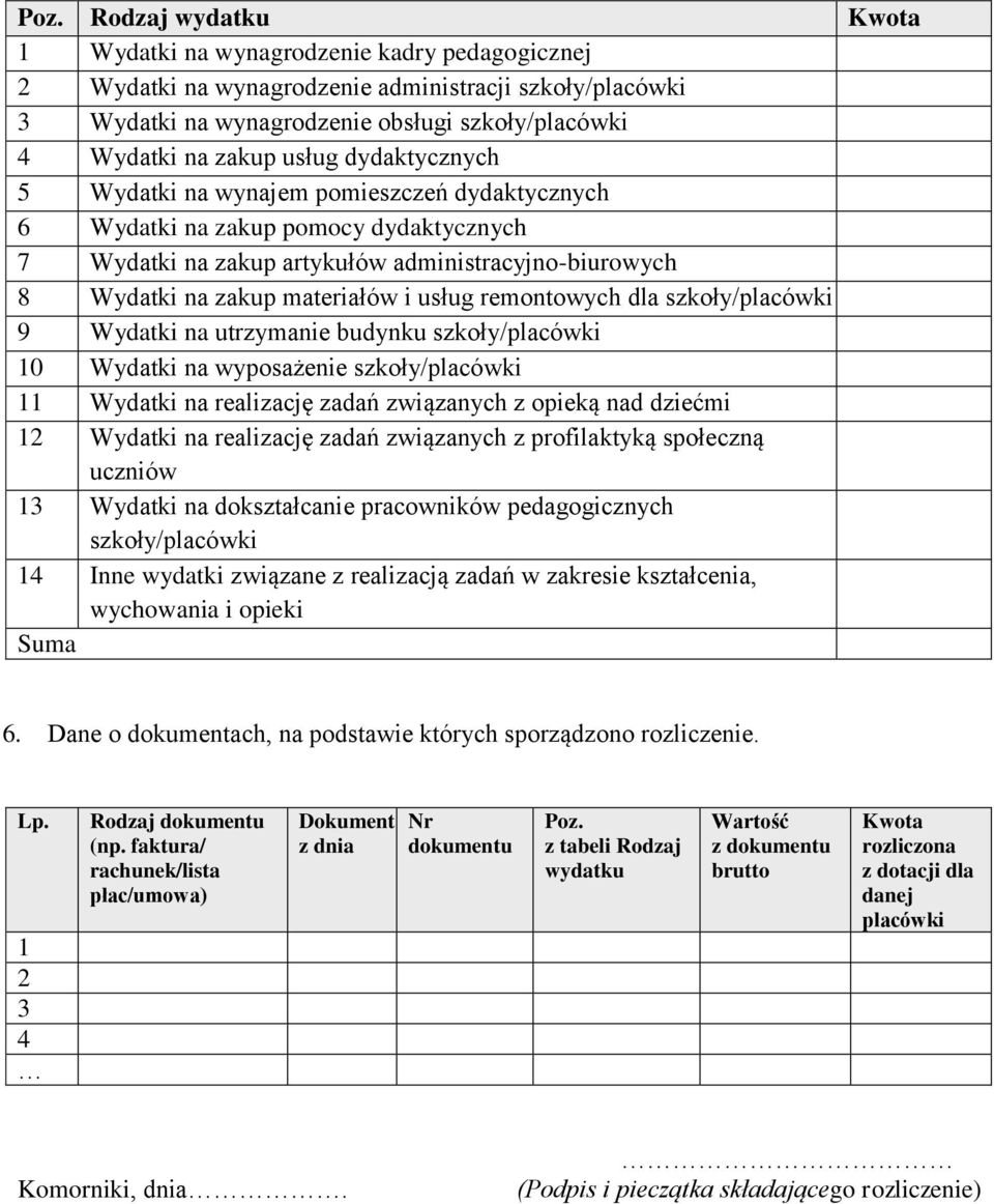 remontowych dla szkoły/placówki 9 Wydatki na utrzymanie budynku szkoły/placówki 10 Wydatki na wyposażenie szkoły/placówki 11 Wydatki na realizację zadań związanych z opieką nad dziećmi 12 Wydatki na