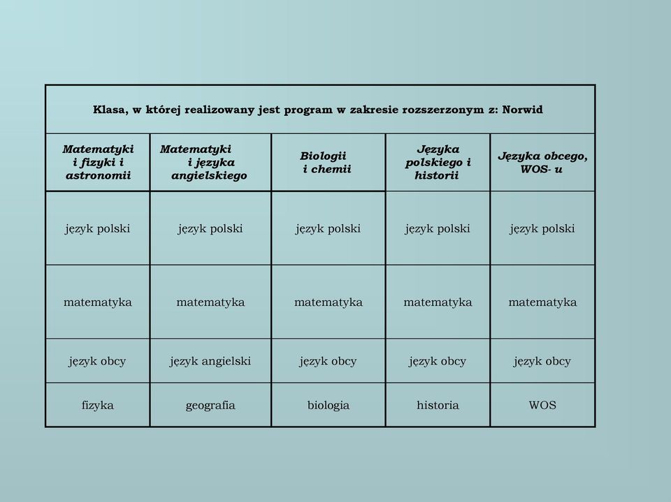 WOS- u język polski język polski język polski język polski język polski matematyka matematyka matematyka