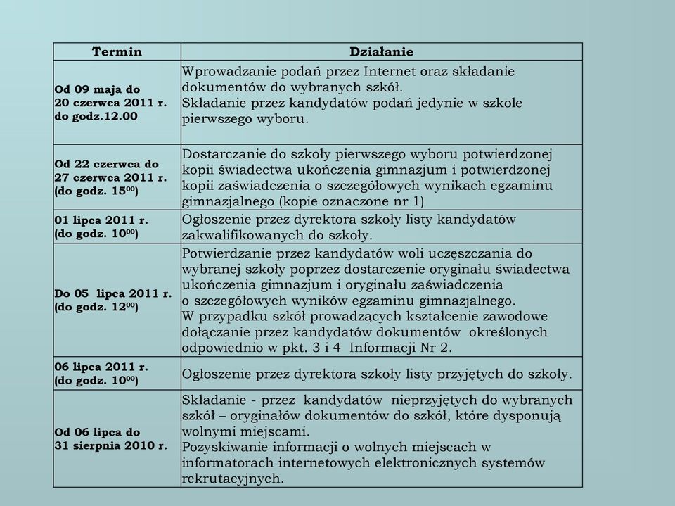 Składanie przez kandydatów podań jedynie w szkole pierwszego wyboru.