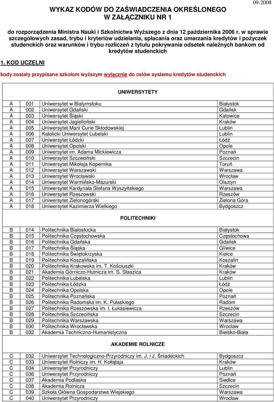 kredytów studenckich 1.