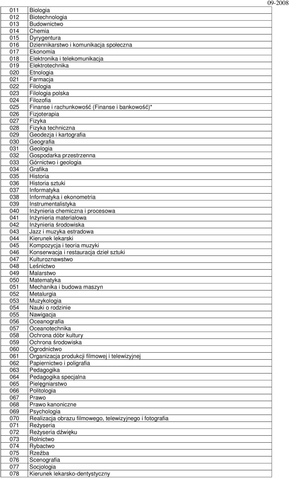 Geografia 031 Geologia 032 Gospodarka przestrzenna 033 Górnictwo i geologia 034 Grafika 035 Historia 036 Historia sztuki 037 Informatyka 038 Informatyka i ekonometria 039 Instrumentalistyka 040