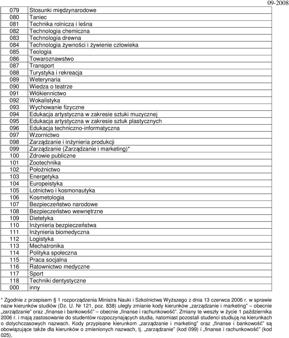 artystyczna w zakresie sztuk plastycznych 096 Edukacja techniczno-informatyczna 097 Wzornictwo 098 Zarządzanie i inżynieria produkcji 099 Zarządzanie (Zarządzanie i marketing)* 100 Zdrowie publiczne