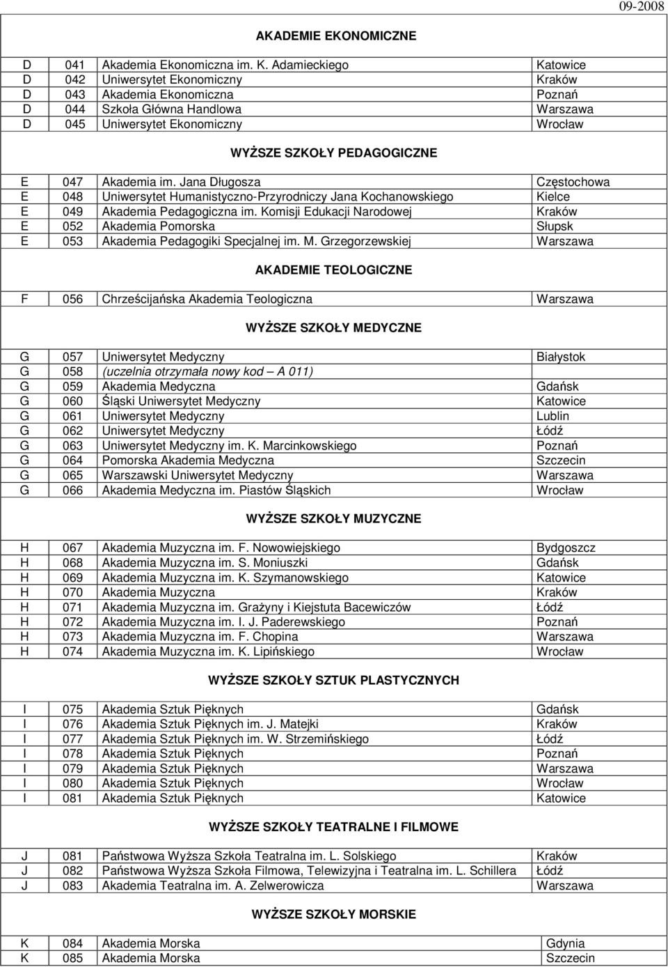 047 Akademia im. Jana Długosza Częstochowa E 048 Uniwersytet Humanistyczno-Przyrodniczy Jana Kochanowskiego Kielce E 049 Akademia Pedagogiczna im.