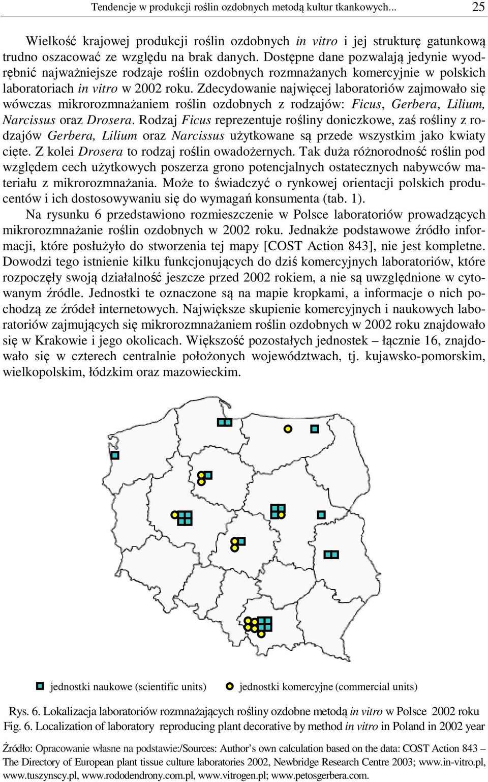 Zdecydowanie najwięcej laboratoriów zajmowało się wówczas mikrorozmnażaniem roślin ozdobnych z rodzajów: Ficus, Gerbera, Lilium, Narcissus oraz Drosera.