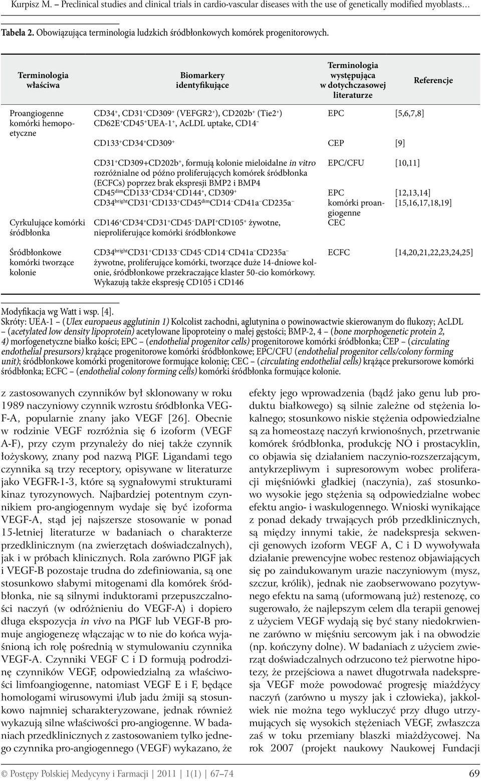 Terminologia właściwa Biomarkery identyfikujące Terminologia występująca w dotychczasowej literaturze Referencje Proangiogenne komórki hemopoetyczne CD34 +, CD31 + CD309 + (VEFGR2 + ), CD202b + (Tie2