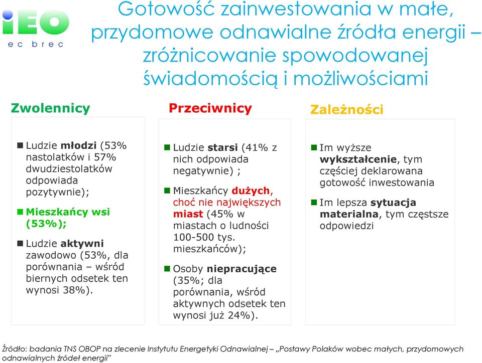 Ludzie starsi (41% z nich odpowiada negatywnie) ; Mieszkańcy dużych, choć nie największych miast (45% w miastach o ludności 100-500 tys.