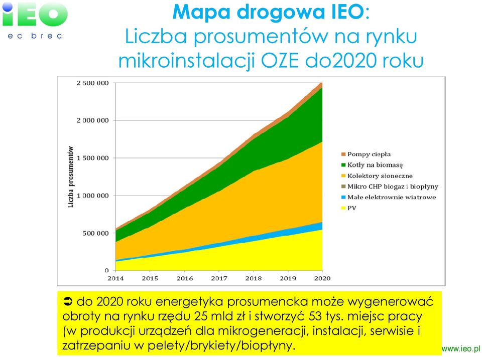 mld zł i stworzyć 53 tys.