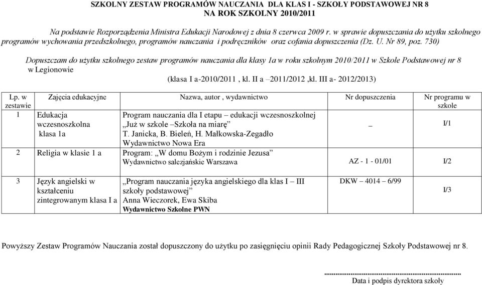 III a- 2012/2013) 1 Edukacja wczesnoszkolna Już w Szkoła na miarę _ I/1 klasa 1a T. Janicka, B. Bieleń, H.