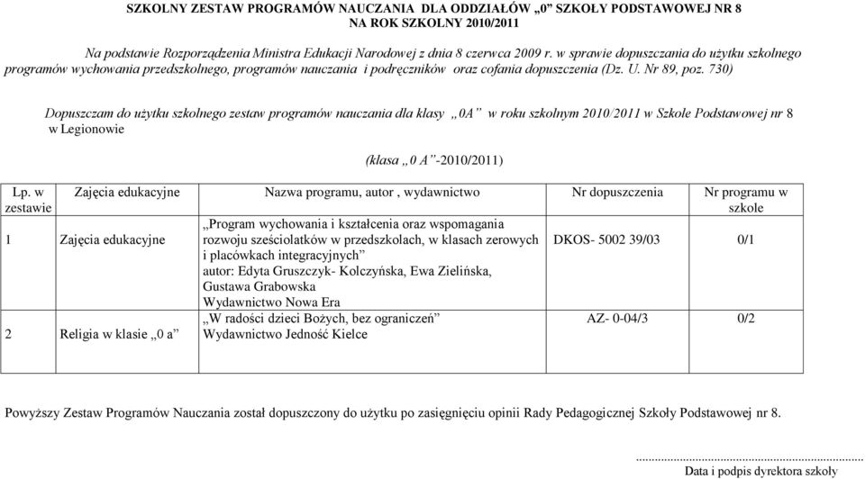 sześciolatków w przedszkolach, w klasach zerowych DKOS- 5002 39/03 0/1 i placówkach integracyjnych autor: Edyta Gruszczyk- Kolczyńska, Ewa Zielińska, Gustawa Grabowska 2 Religia w klasie 0 a W