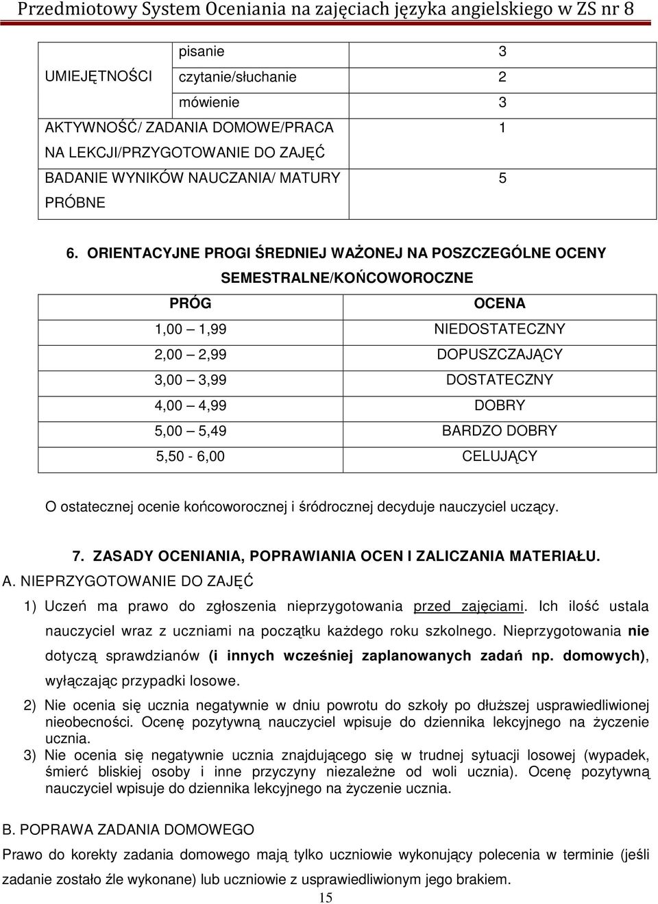 DOBRY 5,50-6,00 CELUJĄCY O ostatecznej ocenie końcoworocznej i śródrocznej decyduje nauczyciel uczący. 7. ZASADY OCENIANIA, POPRAWIANIA OCEN I ZALICZANIA MATERIAŁU. A.