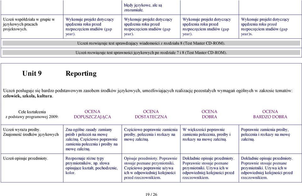 Wykonuje projekt dotyczący spędzenia roku przed rozpoczęciem studiów (gap year)s. Uczeń rozwiązuje test sprawdzający wiadomości z rozdziału 8 (Test Master CD-ROM).