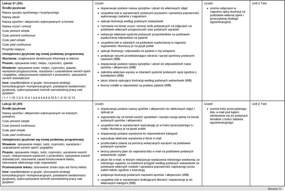 swoich opinii i poglądów, relacjonowanie wydarzeń z przeszłości, opisywanie swoich doświadczeń I 1.1 1.10; II 2.3; III 4.1 4.4 4.5 4.9 4.10 5.