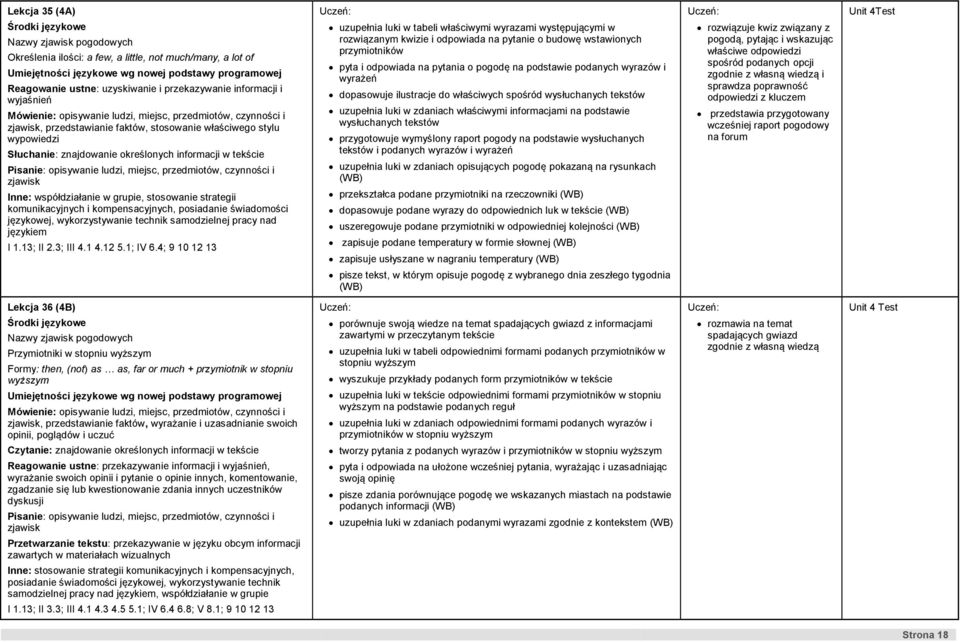 4; 9 10 12 13 uzupełnia luki w tabeli właściwymi wyrazami występującymi w rozwiązanym kwizie i odpowiada na pytanie o budowę wstawionych przymiotników pyta i odpowiada na pytania o pogodę na