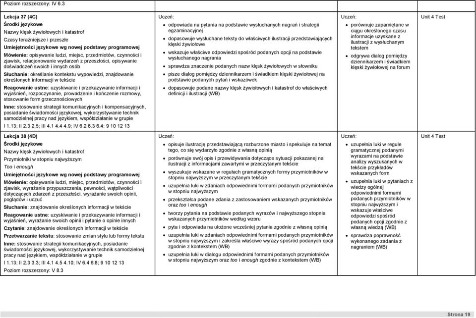 opisywanie doświadczeń swoich i innych osób Słuchanie: określanie kontekstu wypowiedzi, znajdowanie określonych informacji w tekście odpowiada na pytania na podstawie wysłuchanych nagrań i strategii