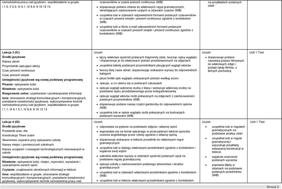 uzupełnia luki w zdaniach odpowiednimi formami podanych czasowników w czasach present simple i present continuous zgodnie z kontekstem uzupełnia luki w liście e-mail odpowiednimi formami podanych