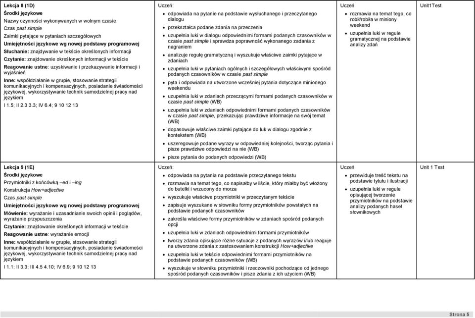 4; 9 10 12 13 odpowiada na pytanie na podstawie wysłuchanego i przeczytanego dialogu przekształca podane zdania na przeczenia uzupełnia luki w dialogu odpowiednimi formami podanych czasowników w