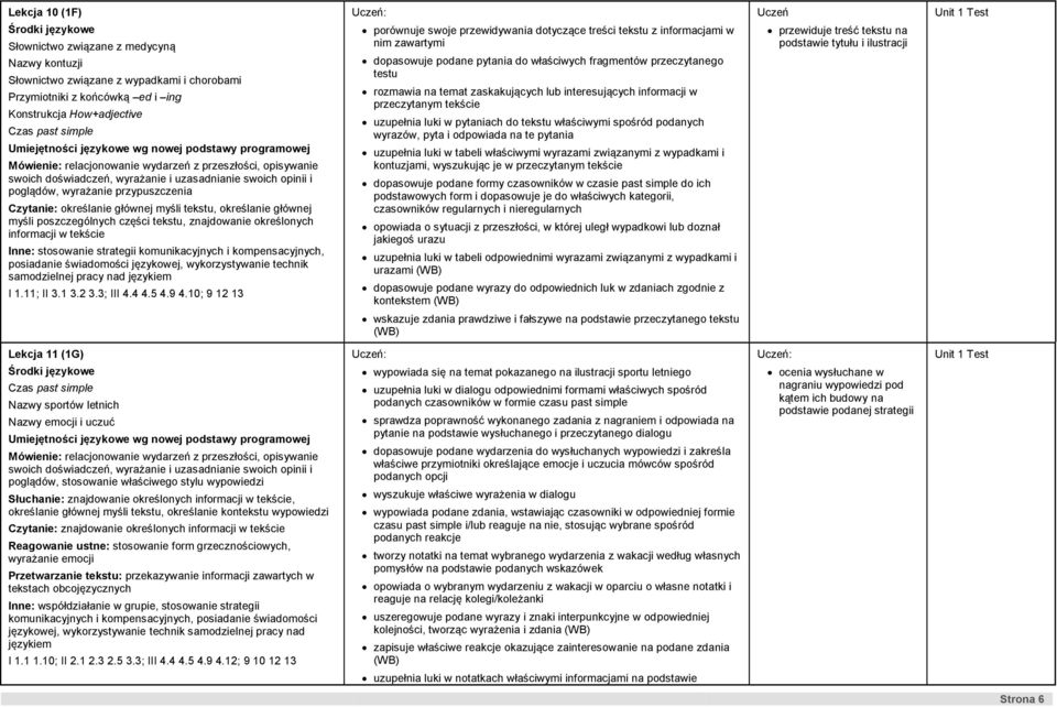 głównej myśli poszczególnych części tekstu, znajdowanie określonych informacji w tekście Inne: stosowanie strategii komunikacyjnych i kompensacyjnych, posiadanie świadomości językowej,