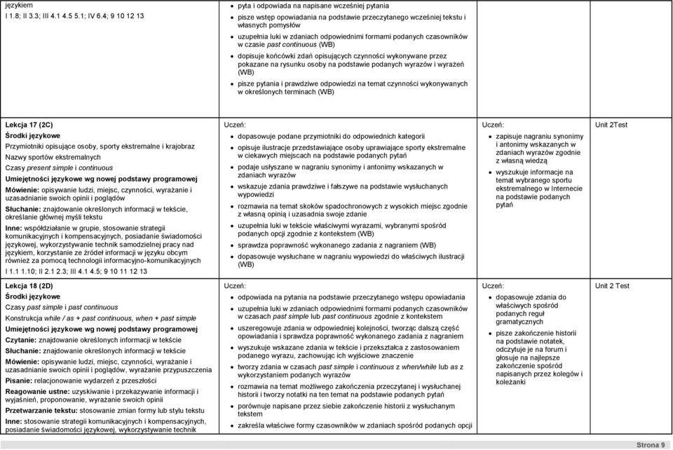 podanych czasowników w czasie past continuous dopisuje końcówki zdań opisujących czynności wykonywane przez pokazane na rysunku osoby na podstawie podanych wyrazów i wyrażeń pisze pytania i prawdziwe