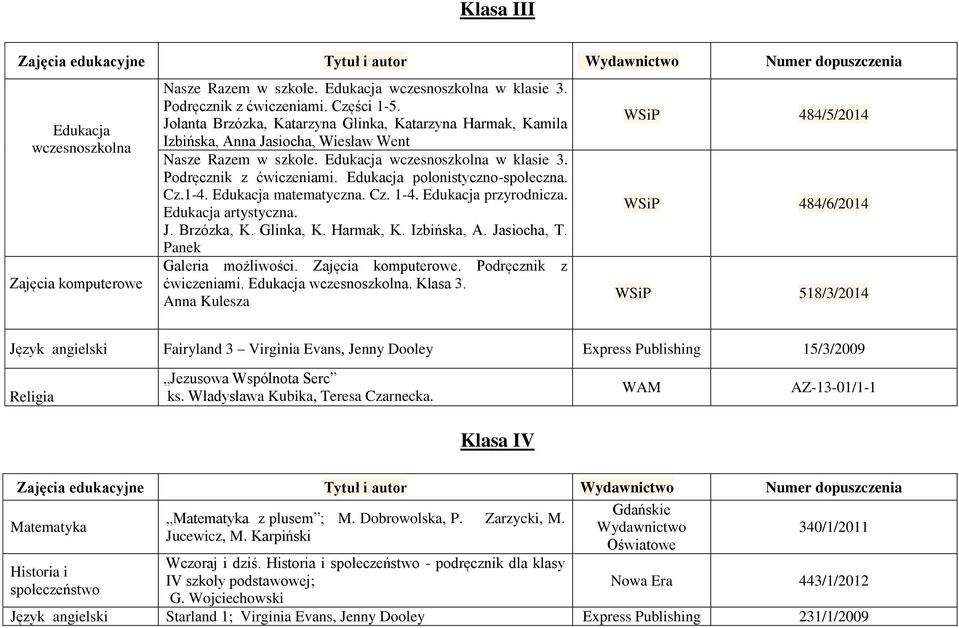 Edukacja polonistyczno-społeczna. Cz.1-4. Edukacja matematyczna. Cz. 1-4. Edukacja przyrodnicza. Edukacja artystyczna. J. Brzózka, K. Glinka, K. Harmak, K. Izbińska, A. Jasiocha, T.