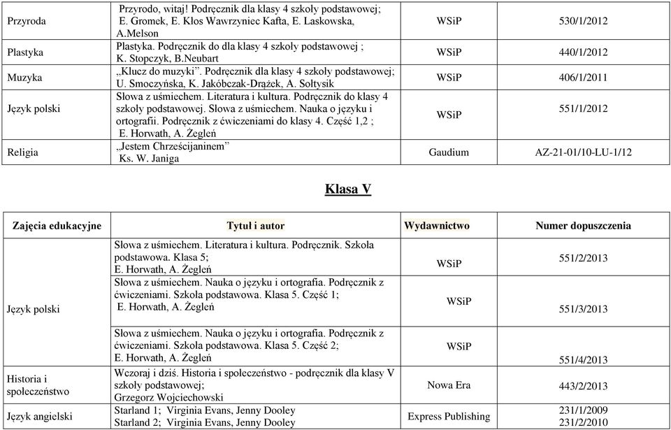 Literatura i kultura. Podręcznik do klasy 4 szkoły podstawowej. Słowa z uśmiechem. Nauka o języku i ortografii. Podręcznik z ćwiczeniami do klasy 4. Część 1,2 ; Jestem Chrześcijaninem Ks. W.