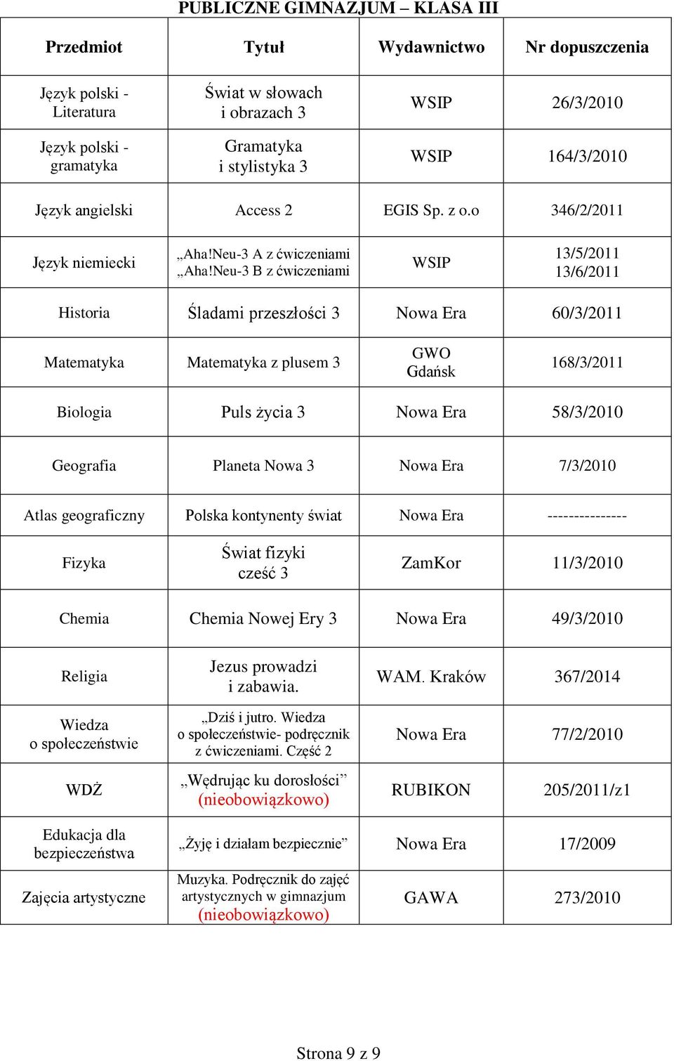 kontynenty świat --------------- Fizyka Świat fizyki cześć 3 ZamKor 11/3/2010 Chemia Chemia Nowej Ery 3 49/3/2010 Wiedza o społeczeństwie WDŻ Jezus prowadzi i zabawia. Dziś i jutro.