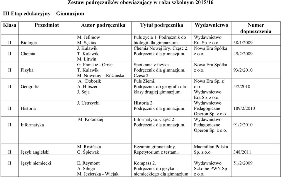 Nowa Era Spółka z 49/2/2009 II II II II Fizyka Geografia Historia Informatyka G. Francuz - Ornat T. Kulawik M. Nowotny Różańska A. Dobosik A. Hibszer J. Soja Spotkania z fizyką.