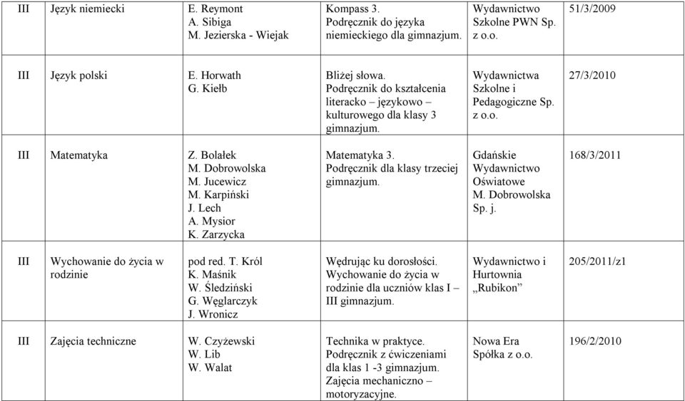 Karpiński J. Lech A. Mysior K. Zarzycka Matematyka 3. Podręcznik dla klasy trzeciej gimnazjum. Gdańskie Oświatowe Sp. j. 168/3/2011 III Wychowanie do życia w rodzinie pod red. T. Król K. Maśnik W.