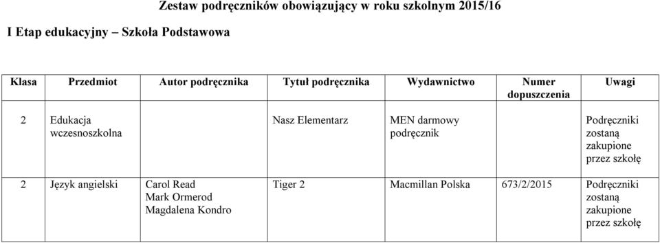 wczesnoszkolna Nasz Elementarz MEN darmowy podręcznik Podręczniki 2 Język angielski