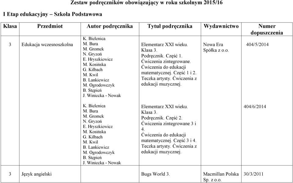 Ćwiczenia do edukacji matematycznej. Część 1 i 2. Teczka artysty. Ćwiczenia z edukacji muzycznej. Nowa Era Spółka z 404/5/2014 K. Bielenica M. Bura M. Gromek N. Gryzoń E. Hryszkiewicz M. Kosińska G.