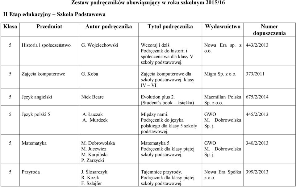 Koba Zajęcia komputerowe dla szkoły podstawowej: klasy IV VI. Migra Sp. z 373/2011 5 Język angielski Nick Beare Evolution plus 2. (Student s book książka) Macmillan Polska Sp.