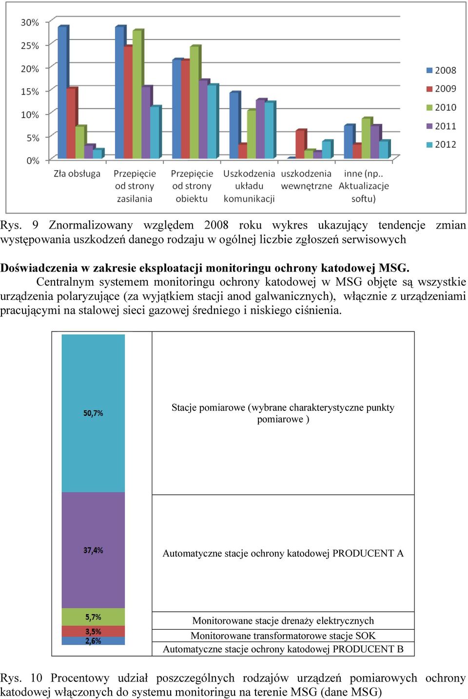 Centralnym systemem monitoringu ochrony katodowej w MSG objęte są wszystkie urządzenia polaryzujące (za wyjątkiem stacji anod galwanicznych), włącznie z urządzeniami pracującymi na stalowej sieci