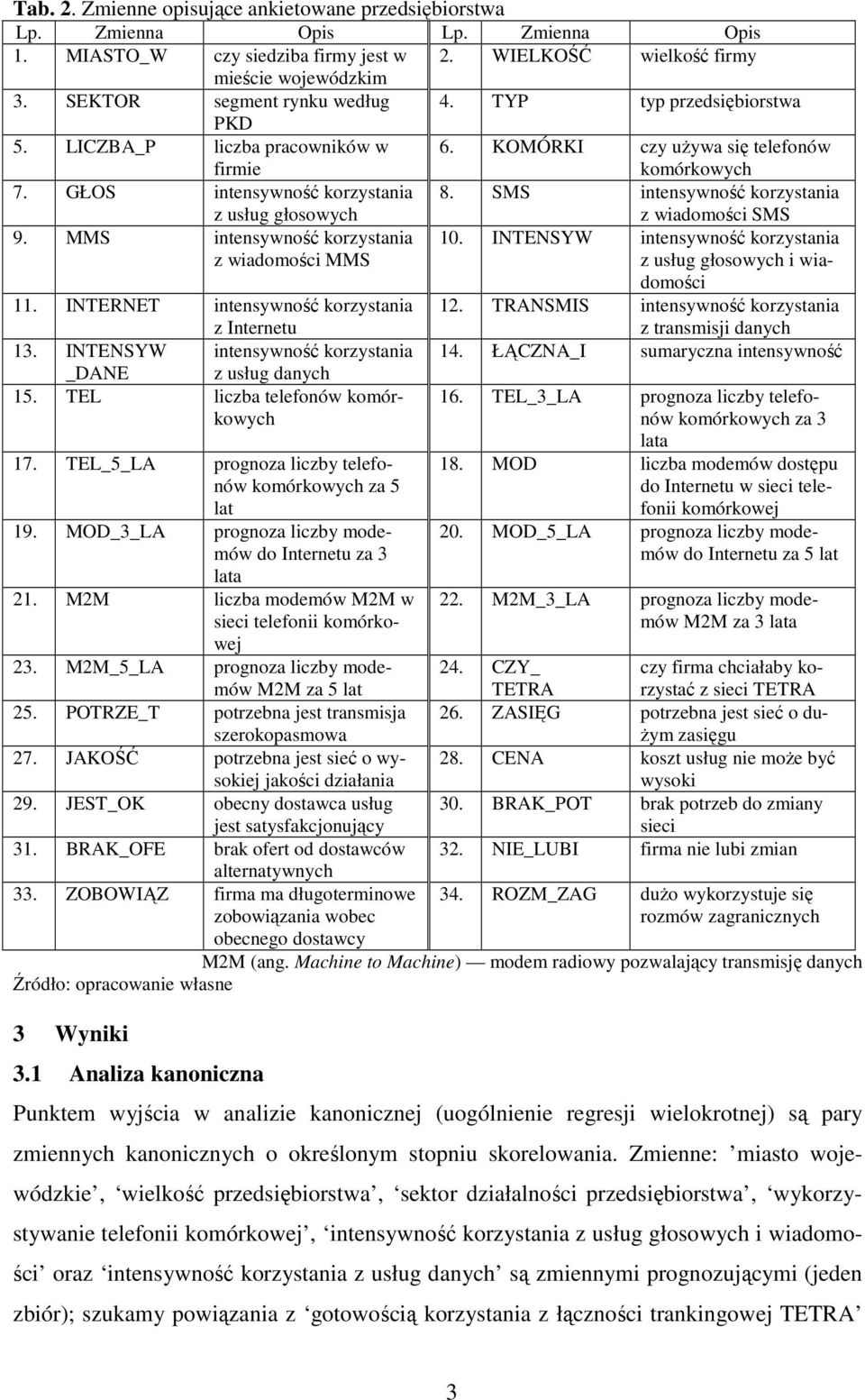 SMS intensywność korzystania z wiadomości SMS 9. MMS intensywność korzystania z wiadomości MMS 10. INTENSYW intensywność korzystania z usług głosowych i wiadomości 11.