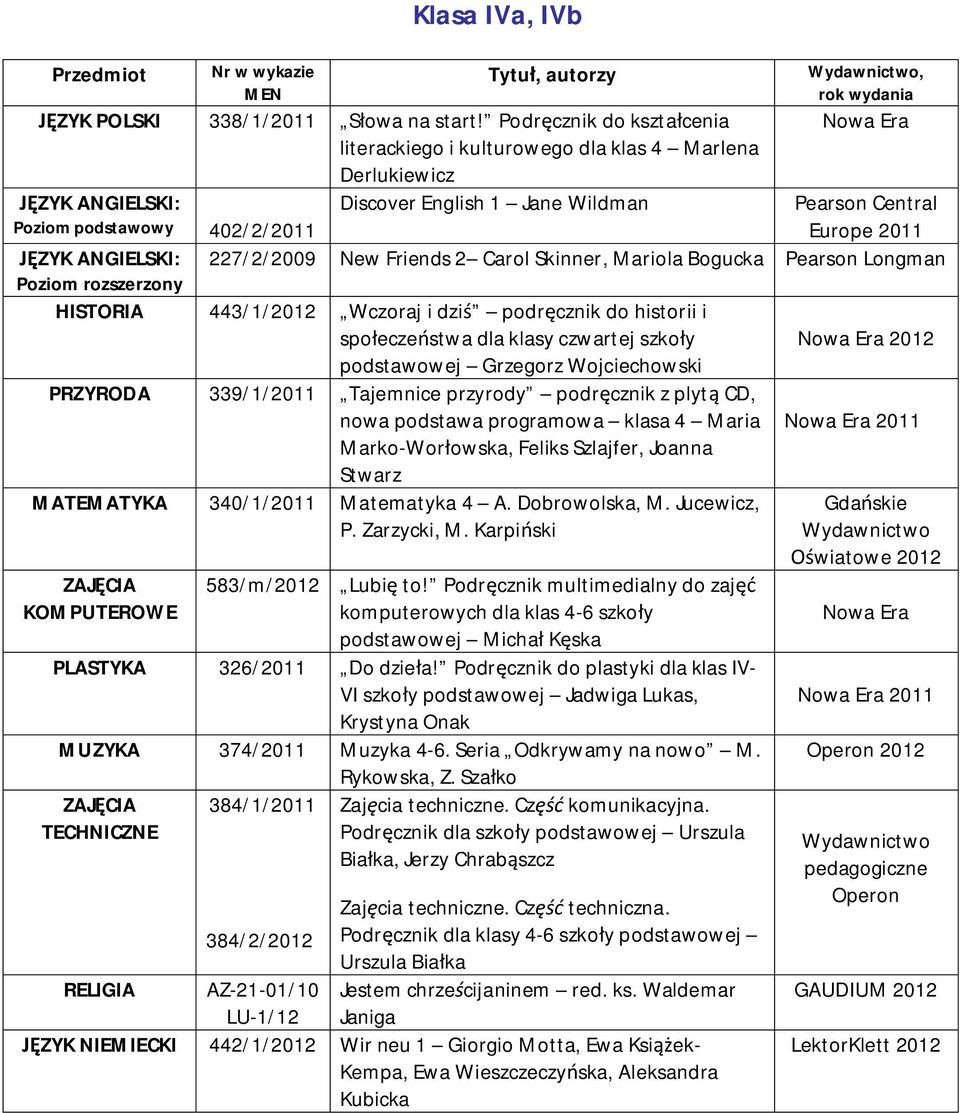 Longman HISTORIA 443/1/2012 Wczoraj i dziś podręcznik do historii i społeczeństwa dla klasy czwartej szkoły PRZYRODA 339/1/2011 Tajemnice przyrody podręcznik z plytą CD, nowa podstawa programowa