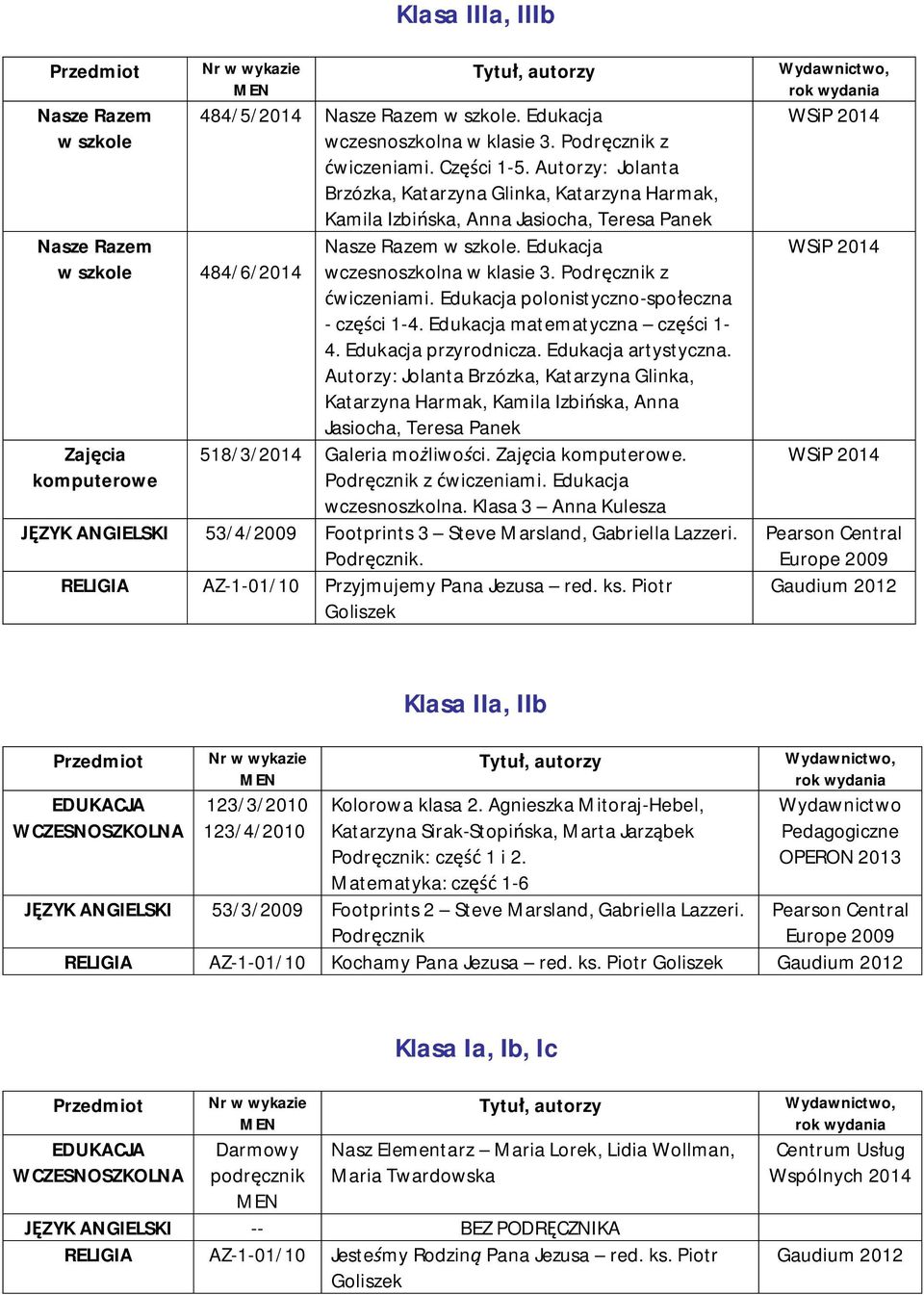 Edukacja polonistyczno-społeczna - części 1-4. Edukacja matematyczna części 1-4. Edukacja przyrodnicza. Edukacja artystyczna.