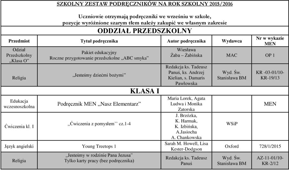 I Pakiet edukacyjny Roczne przygotowanie przedszkolne ABC smyka Jesteśmy dziećmi bożymi Podręcznik,,Nasz Elementarz,,Ćwiczenia z pomysłem cz.