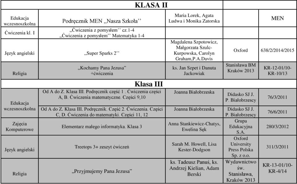 Ćwiczenia części A, B. Ćwiczenia matematyczne. Części 9,10 Od A do Z. Klasa III. Podręcznik. Część 2. Ćwiczenia. Części C, D. Ćwiczenia do matematyki. Części 11, 12 Elementarz małego informatyka.