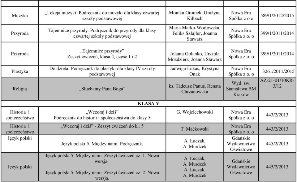 Golanko, Urszula Moździerz, Joanna Stawarz 399/1/2011/2014 Plastyka Do dzieła! Podręcznik do plastyki dla klasy IV szkoły Słuchamy Pana Boga Jadwiga Lukas, Krystyna Onak ks.