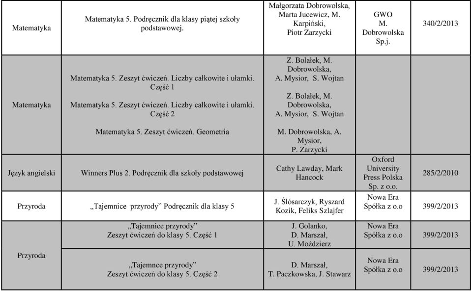 Zeszyt ćwiczeń. Geometria Język angielski Winners Plus 2. Podręcznik dla szkoły Przyroda Tajemnice przyrody Podręcznik dla klasy 5 M. Dobrowolska, A. Mysior, P. Zarzycki Cathy Lawday, Mark Hancock J.