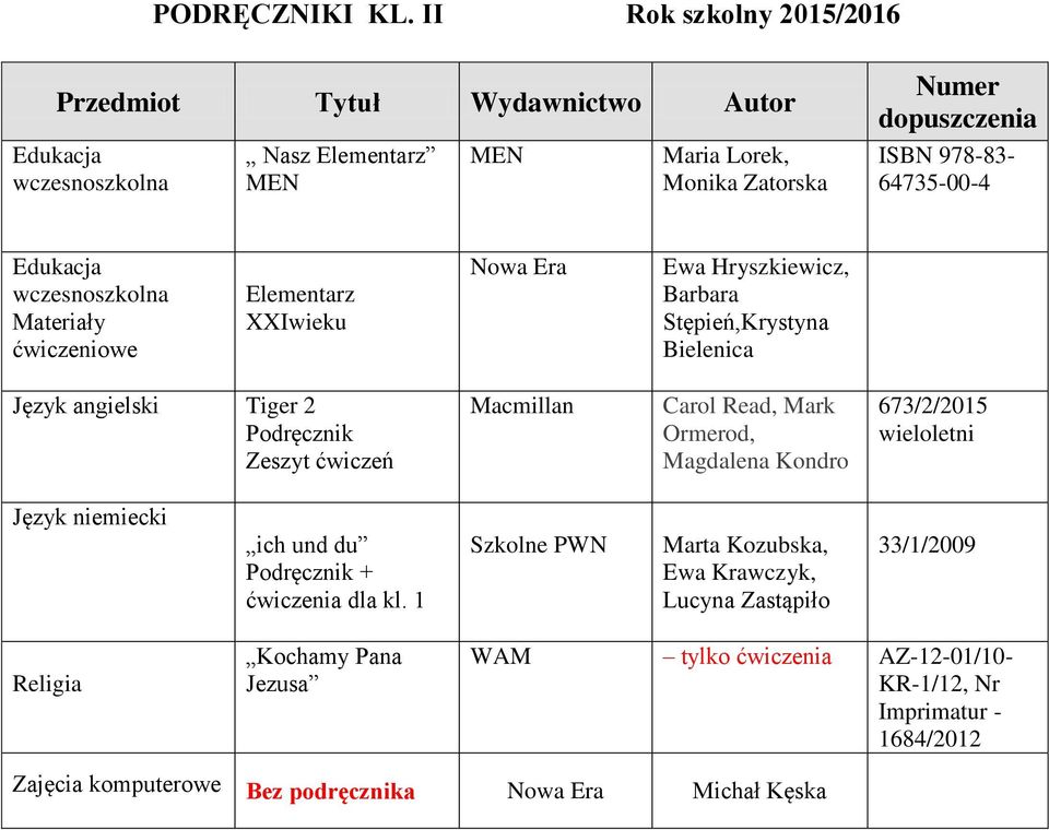 wczesnoszkolna Materiały ćwiczeniowe Elementarz XXIwieku Nowa Era Ewa Hryszkiewicz, Barbara Stępień,Krystyna Bielenica Język angielski Tiger 2 Podręcznik Zeszyt ćwiczeń