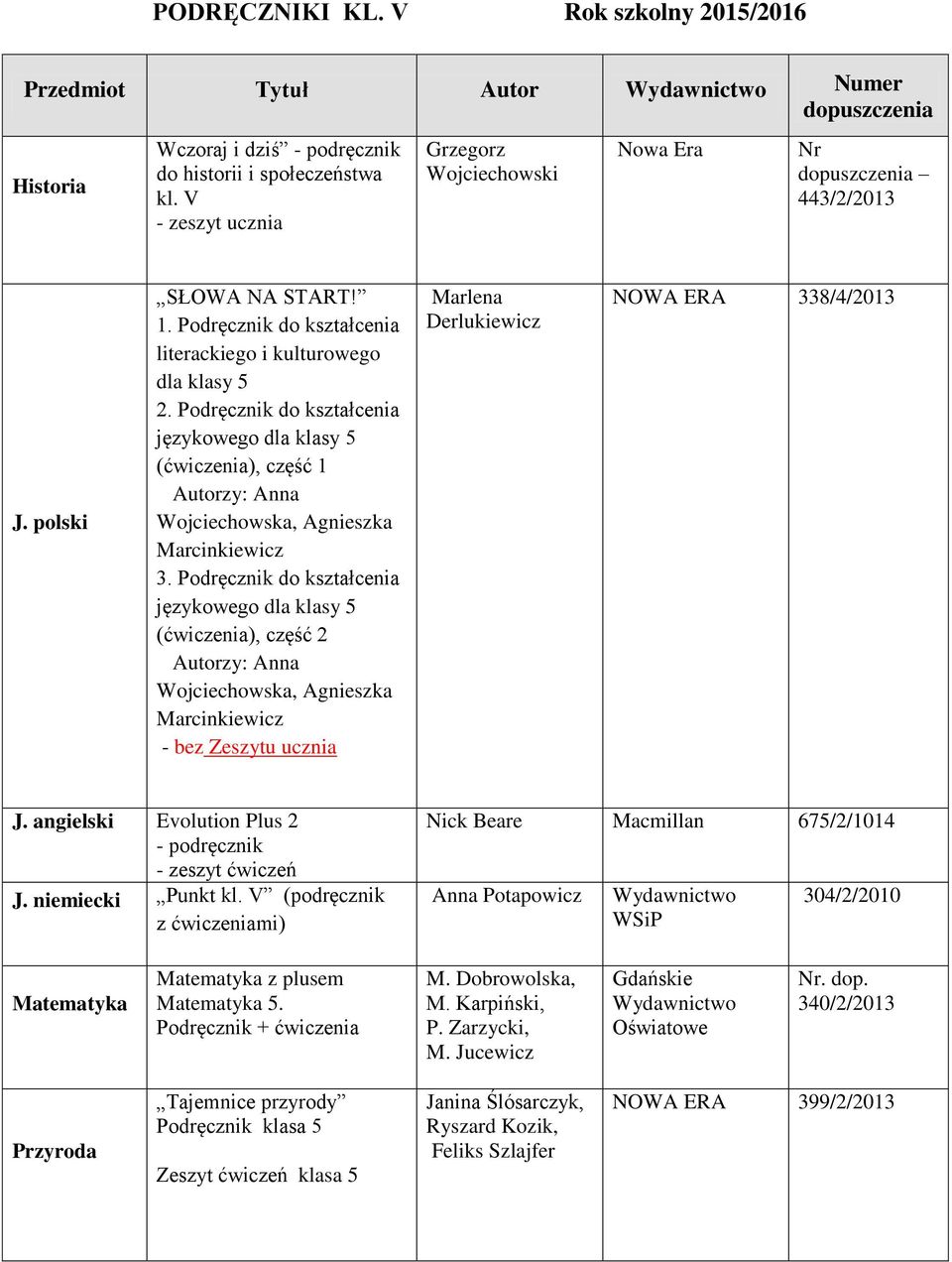 Podręcznik do kształcenia językowego dla klasy 5 (ćwiczenia), część 1 Autorzy: Anna Wojciechowska, Agnieszka Marcinkiewicz 3.