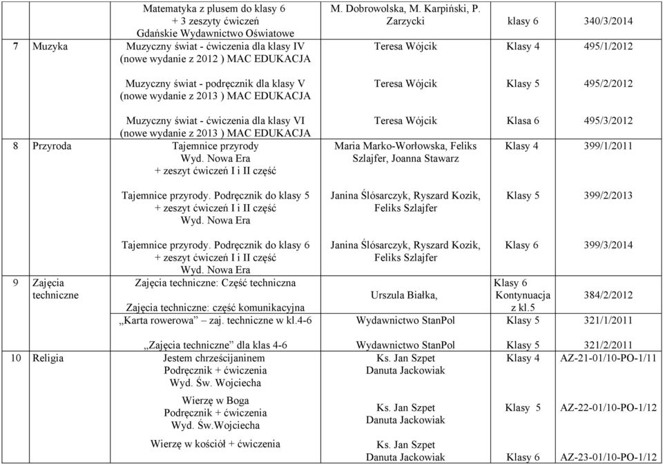 wydanie z 2013 ) MAC EDUKACJA 8 Przyroda Tajemnice przyrody + zeszyt ćwiczeń I i II część Teresa Wójcik Maria Marko-Worłowska, Feliks Szlajfer, Joanna Stawarz Klasa 6 495/3/2012 399/1/2011 Tajemnice