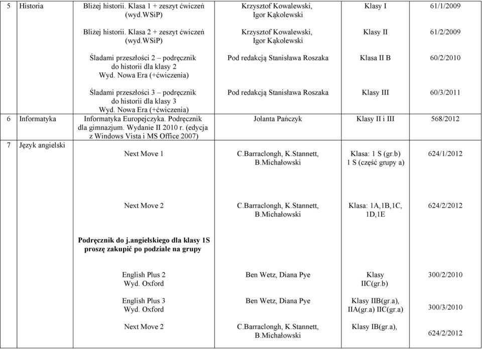 3 podręcznik do historii dla klasy 3 (+ćwiczenia) 6 Informatyka Informatyka Europejczyka. Podręcznik dla gimnazjum. Wydanie II 2010 r.