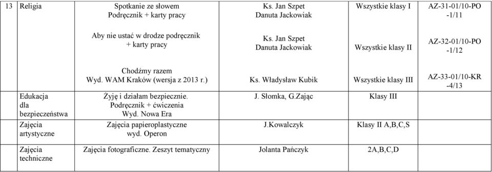 WAM Kraków (wersja z 2013 r.) Żyję i działam bezpiecznie. Zajęcia papieroplastyczne wyd. Operon Ks.