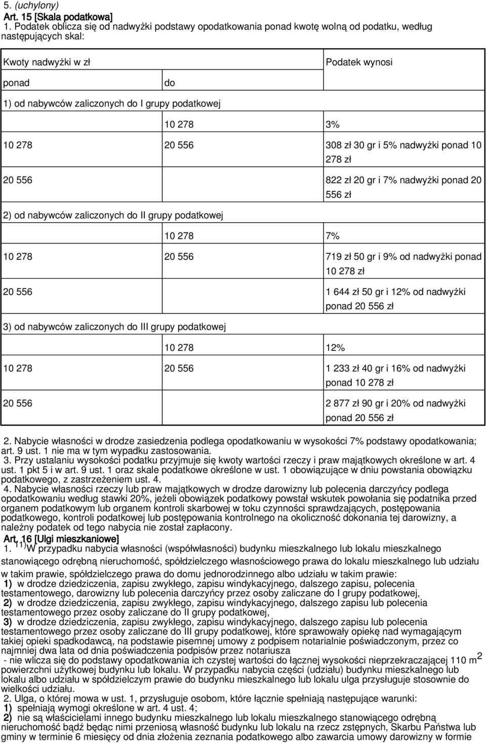 podatkowej 10 278 3% 10 278 20 556 308 zł 30 gr i 5% nadwyżki ponad 10 278 zł 20 556 822 zł 20 gr i 7% nadwyżki ponad 20 2) od nabywców zaliczonych do II grupy podatkowej 556 zł 10 278 7% 10 278 20