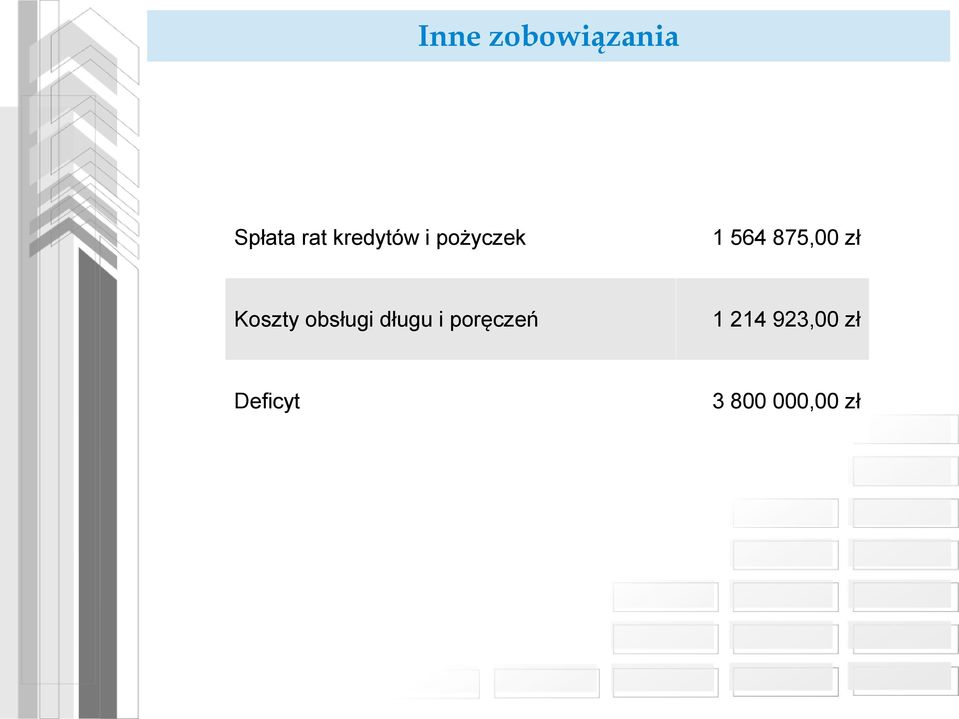 zł Koszty obsługi długu i